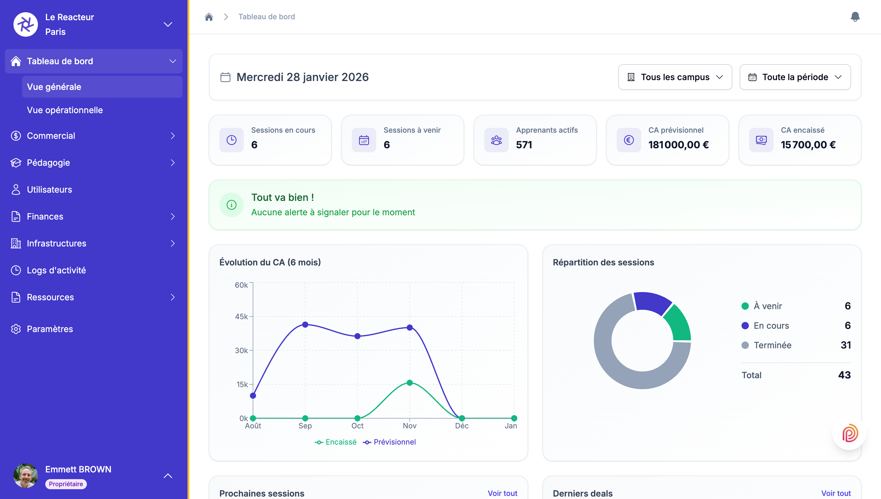 Interface Parcourama - Tableau de bord